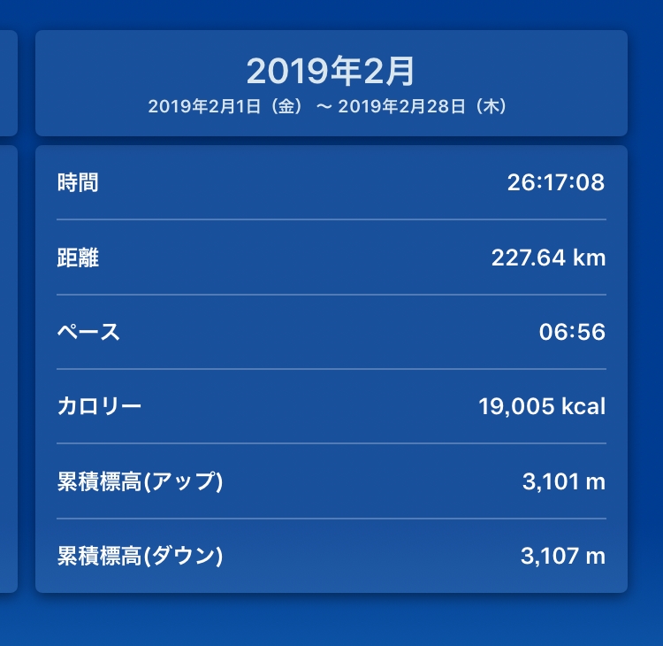 2月走行距離