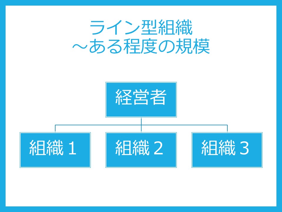 ライン型組織