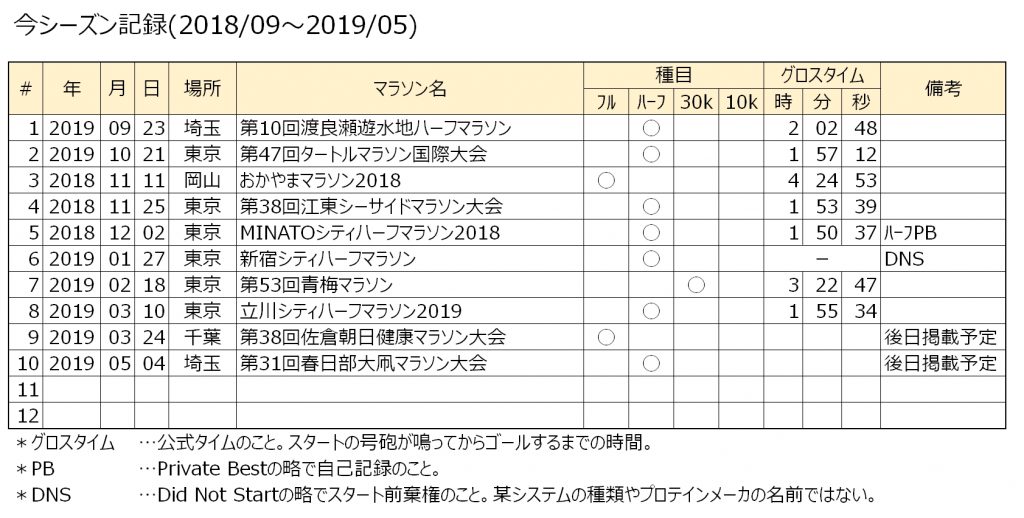 今シーズン記録_立川