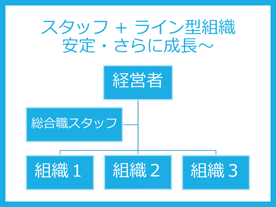 スタッフ＋ライン型組織