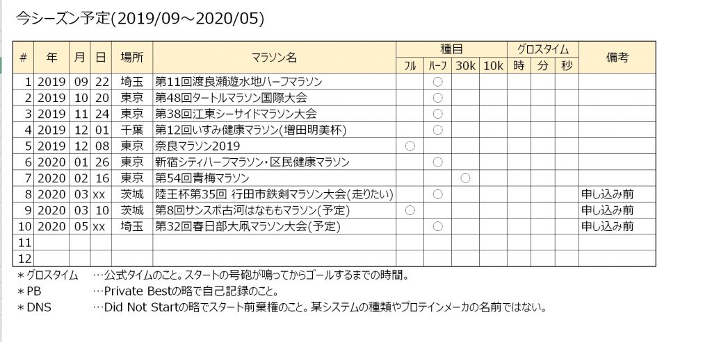 今シーズン予定