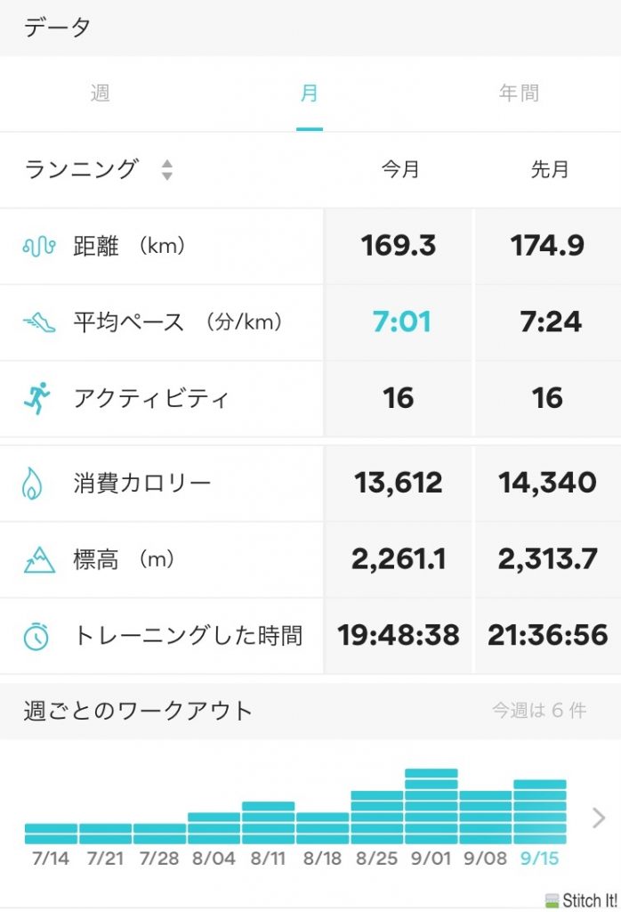 ９月のラン状況