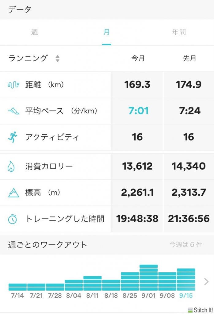 ９月のラン状況