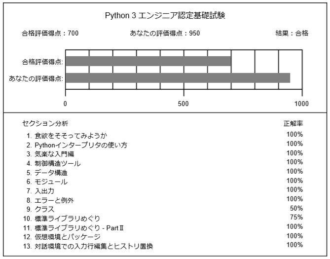 Python3 エンジニア 認定 データ 分析 試験