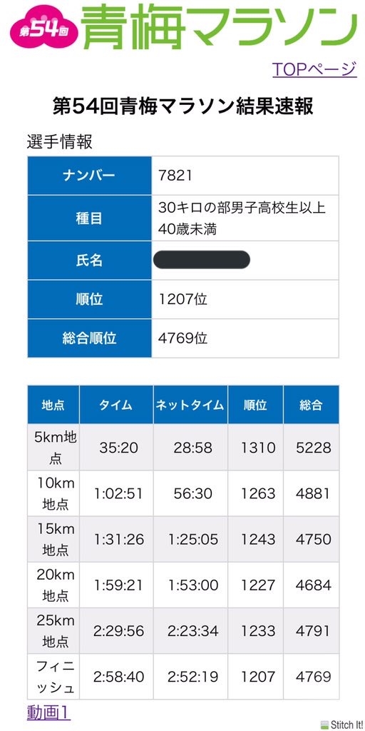 青梅マラソン2020_記録速報