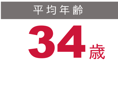 平均年齢