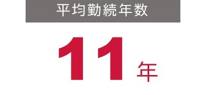 平均勤続年数